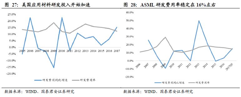 半导体