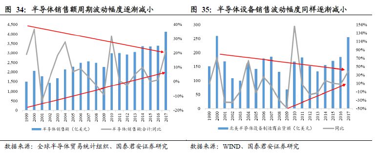 半导体