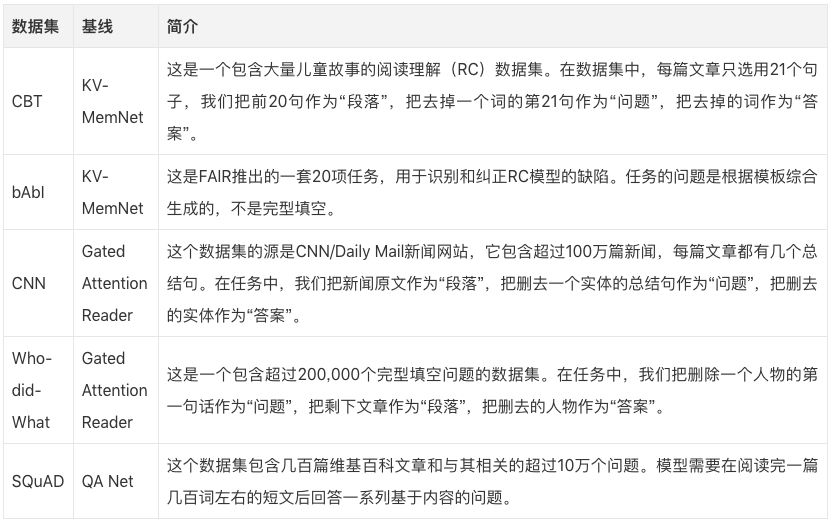 流行基线基础问题迟迟没能解决,让模型学会阅读理解究竟需要多少文本