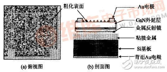 Si衬底LED芯片是如何进行封装与制造的?