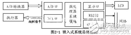 一種應(yīng)用于測(cè)控系統(tǒng)的基于Linux的嵌入式系統(tǒng)的設(shè)計(jì)方案