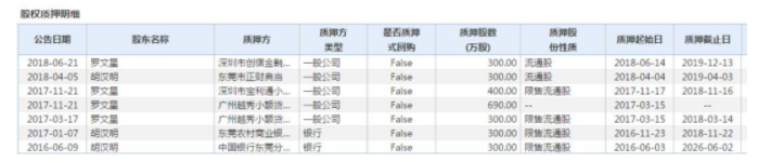 新三板萊盛隆電子宣布倒閉  玩跨界把自己玩死了