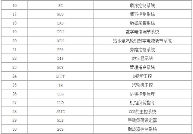 控制系统