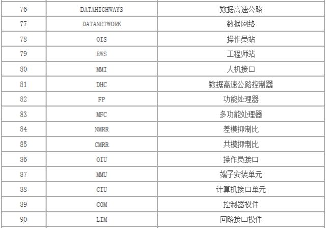 控制系统