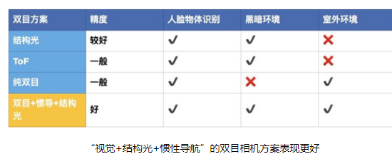小觅智能推出双目摄像头,大力朝着机器人视觉方向发展