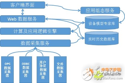 工业智能网关用于PLC数据采集系统中的优势特点