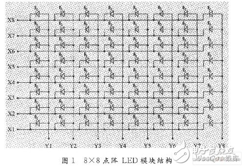 以AT89C51单片机为控制器的LED显示屏控制电路设计