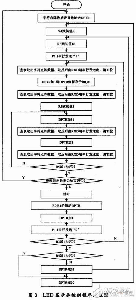 以AT89C51单片机为控制器的LED显示屏控制电路设计