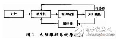 光电传感器