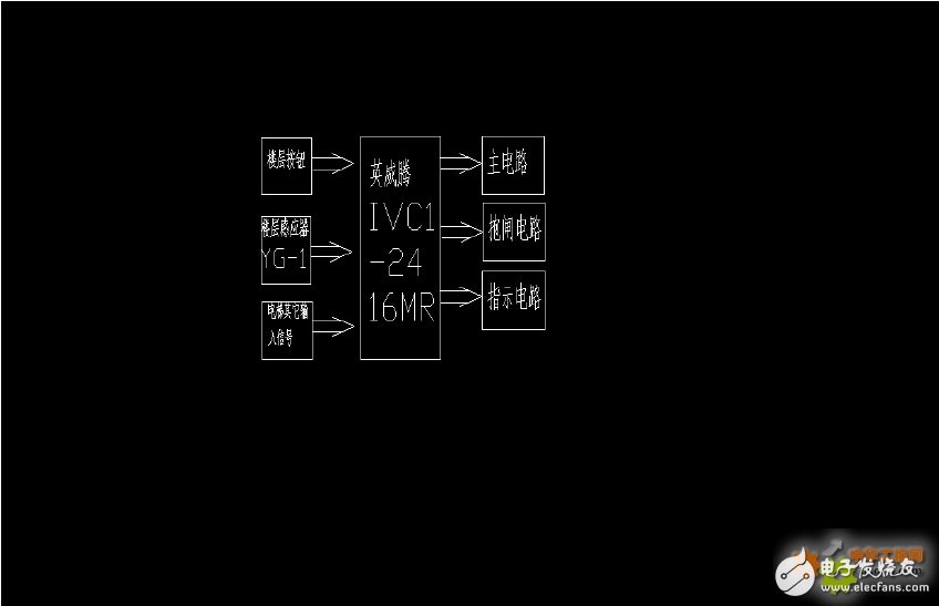 英威腾IVC1-2416MR系列PLC在餐梯控制系统中的应用设计