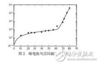 雪崩光电二极管电路图 雪崩二极管的工作曲线分析