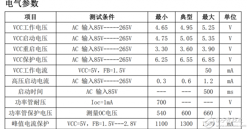 DK124電器工作參數(shù)