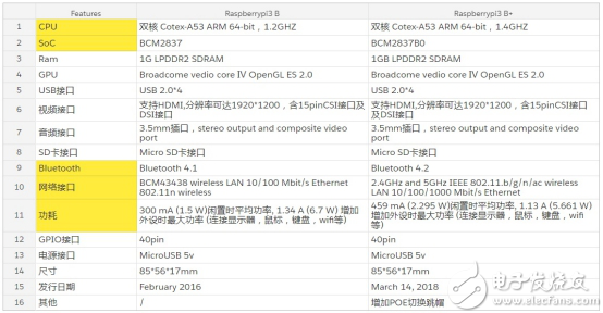 无线通信