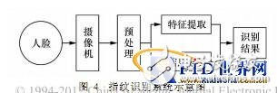 基于无限射频识别技术RFID的人身份识别系统0设计