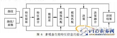 身份识别