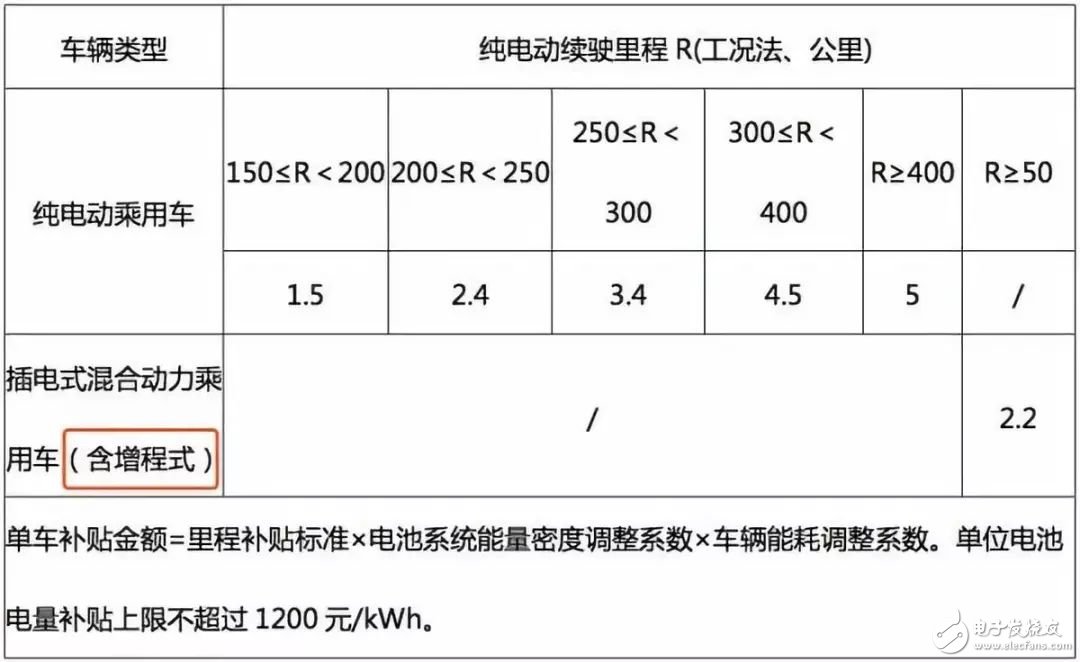 边跑边充电，增程式电动车都有哪些特点和优势？