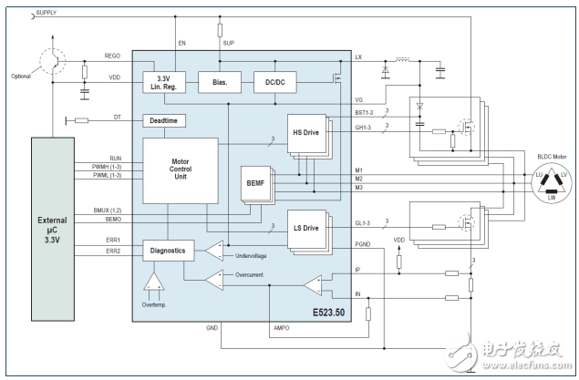 elmos推基于直流無刷電機(jī)72V三相半橋驅(qū)動(dòng)器E523.50