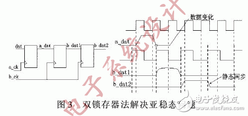 怎樣利用FPGA設(shè)計一個跨時鐘域的同步策略？