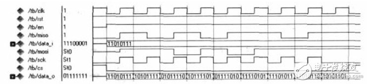 SPI总线是什么？FPGA串行外围接口SPI设计应如何实现？