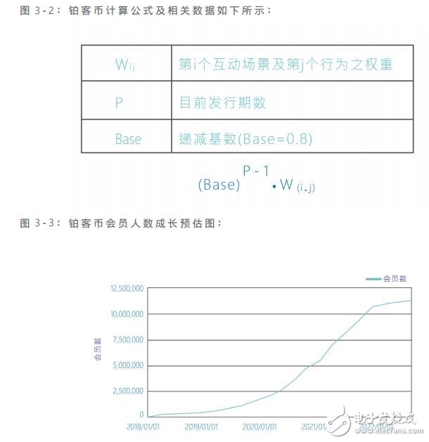 铂客币发展出全新的加密货币挖矿系统,成为跨国界的加密货币应用