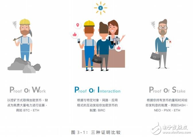 铂客币发展出全新的加密货币挖矿系统,成为跨国界的加密货币应用