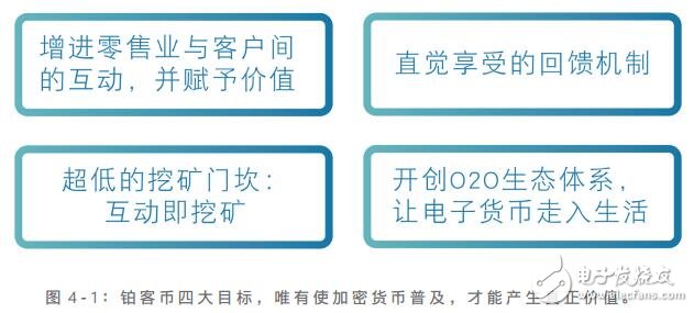 铂客币发展出全新的加密货币挖矿系统,成为跨国界的加密货币应用