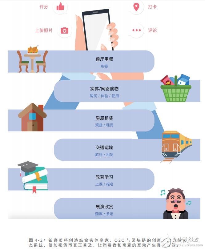 铂客币发展出全新的加密货币挖矿系统,成为跨国界的加密货币应用