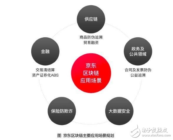 马云表示 未来将使用区块链来打击假货