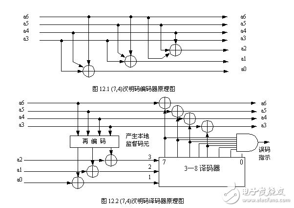 卷积编码