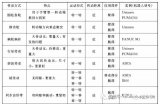 浅析工业long88四大新型驱动方式