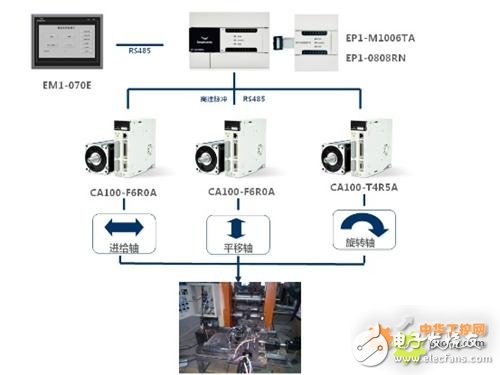 EM1系列HMI人机界面+EP1系列PLC,现实机械手工作高效和精准设计