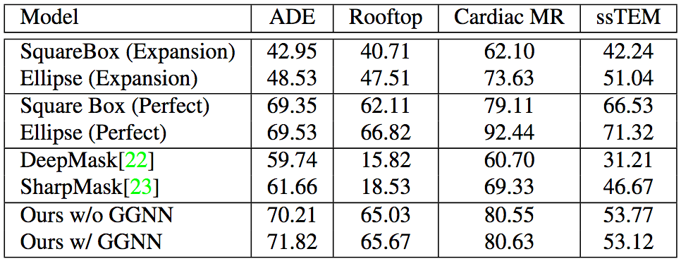 PolygonRNN++自动标注使用CNN提取图像特征