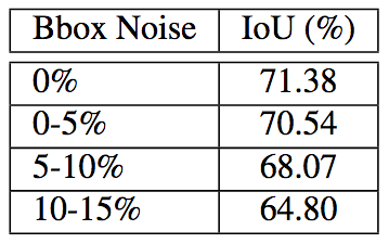 PolygonRNN++自动标注使用CNN提取图像特征