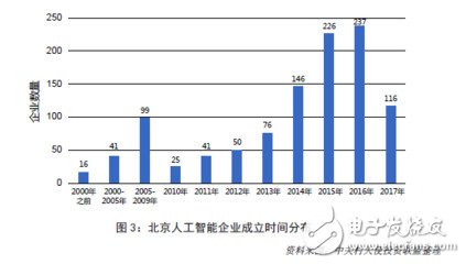 AI企業(yè)的生存與衰危 下一步該如何走