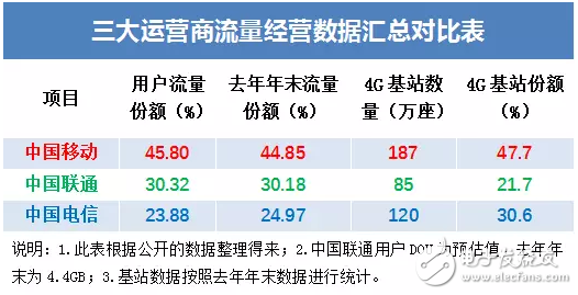 中国电信公布2018年中期业绩财报:经营收入达1930.29亿元,股东利润达135.70亿元