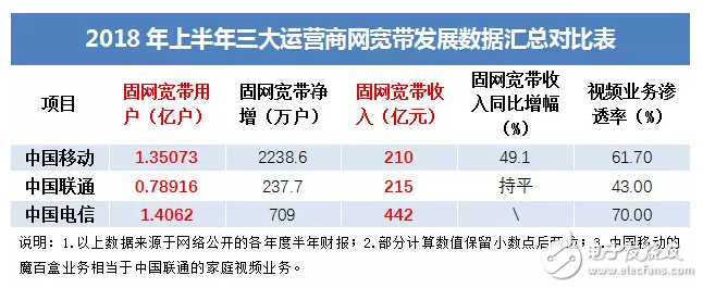 中国电信公布2018年中期业绩财报:经营收入达1930.29亿元,股东利润达135.70亿元