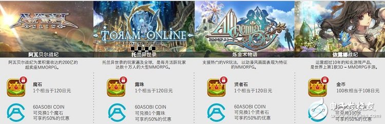 什么是ASOBI MARKET,将怎样用区块链技术解决问题
