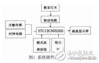 以STC12C4052AD單片機(jī)為控制核心的教室燈光控制系統(tǒng)設(shè)計(jì)