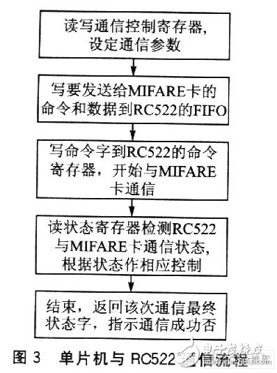 以PICl6F7x单片机为主控芯片的读卡器系统设计