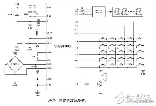 利用SH79F085单片机的电子秤设计方案