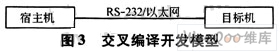 基于嵌入式TMS320DM*6平台上的Linux移植设计