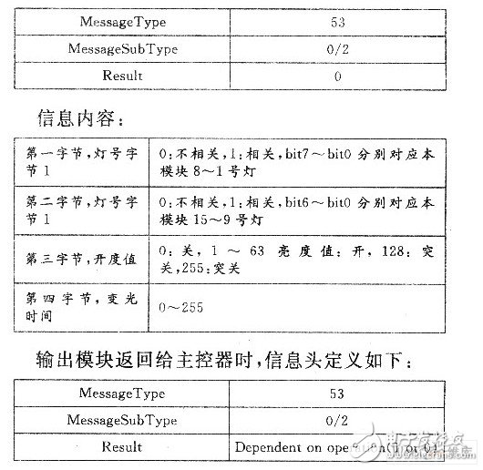 如何利用單片機(jī)設(shè)計(jì)智能家居系統(tǒng)中的上位機(jī)？