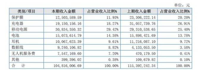 新三板萊盛隆電子宣布倒閉  玩跨界把自己玩死了