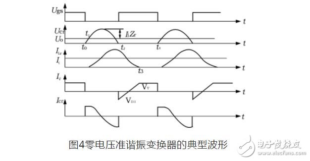 零电压开关准谐振电路