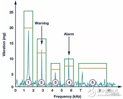 介绍传感器相关要求和关键特性