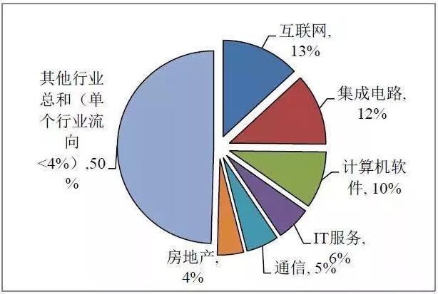 人口与就业数据库_人口普查将纳入查房 或为征收房地产税提供数据支撑(3)