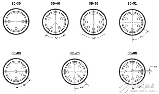 CUI’s SD series DIN connector contact arrangements CUI 的 SD 系列 DIN 连接器触头排列图片