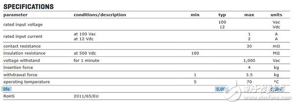 Specifications for CUI’s SD series DIN connectors CUI 的 SD 系列 DIN 连接器规格图片