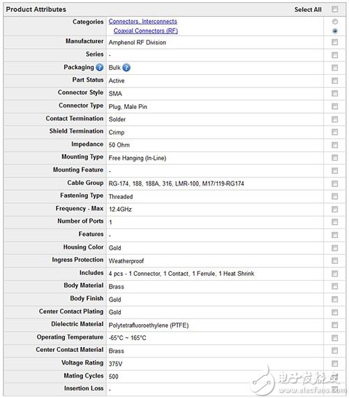 Digi-Key part search for the Amphenol 132114 part Digi-Key Amphenol 132114 零件搜索图片