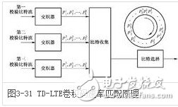 卷積編碼碼率是什么？怎么計算